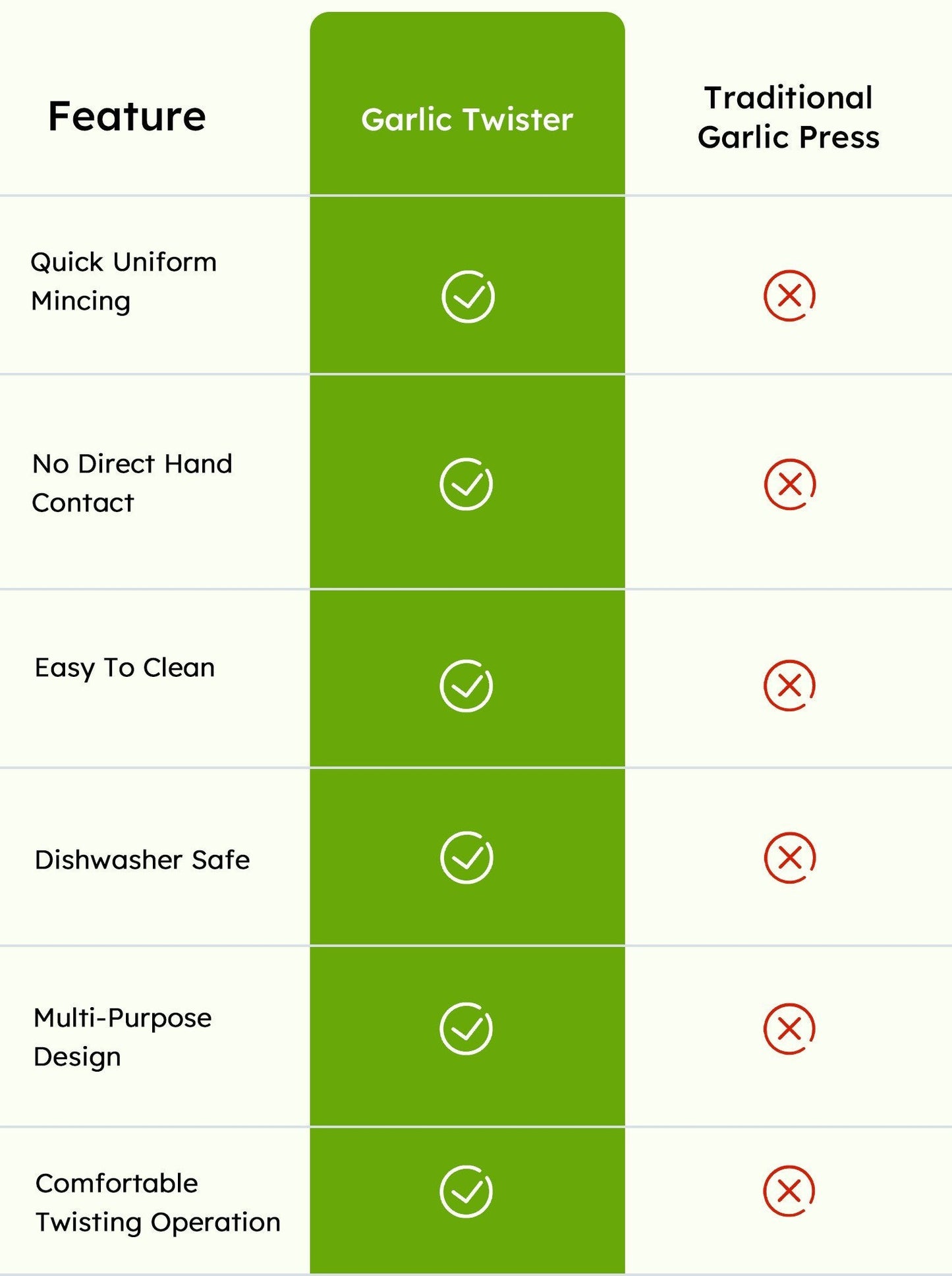GarliPro ā Multi-Functional Garlic Twister