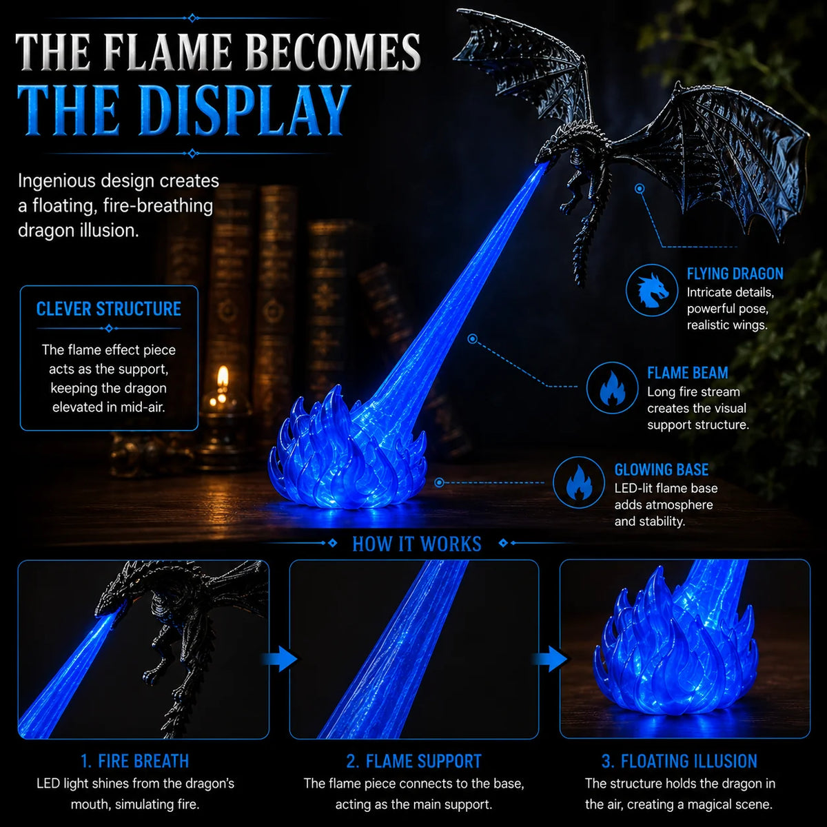 DragonGlow – 3D Fire-Breathing Dragon LED Display