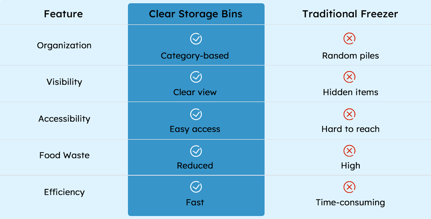 Product Comparison Chart