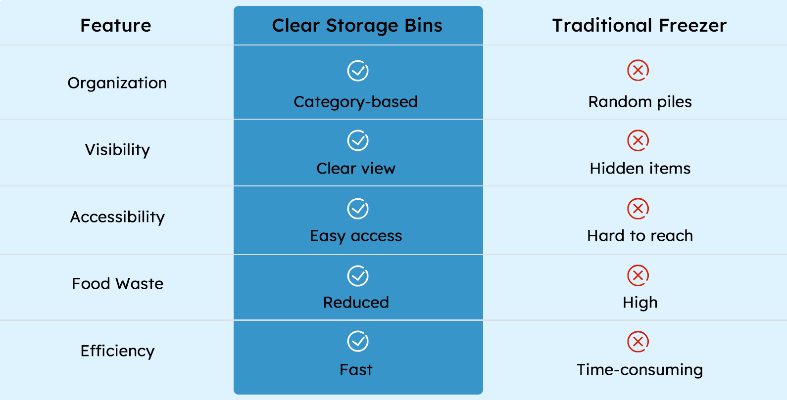 Product Comparison Chart