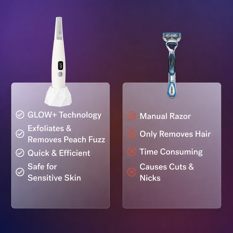 SilkSonic – Premium Facial Dermaplaning & Exfoliation Tool