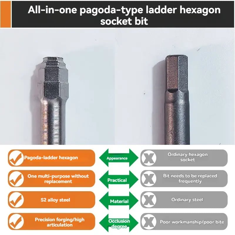 HexMaster – Professional Multi Size Screwdriver Bit Set