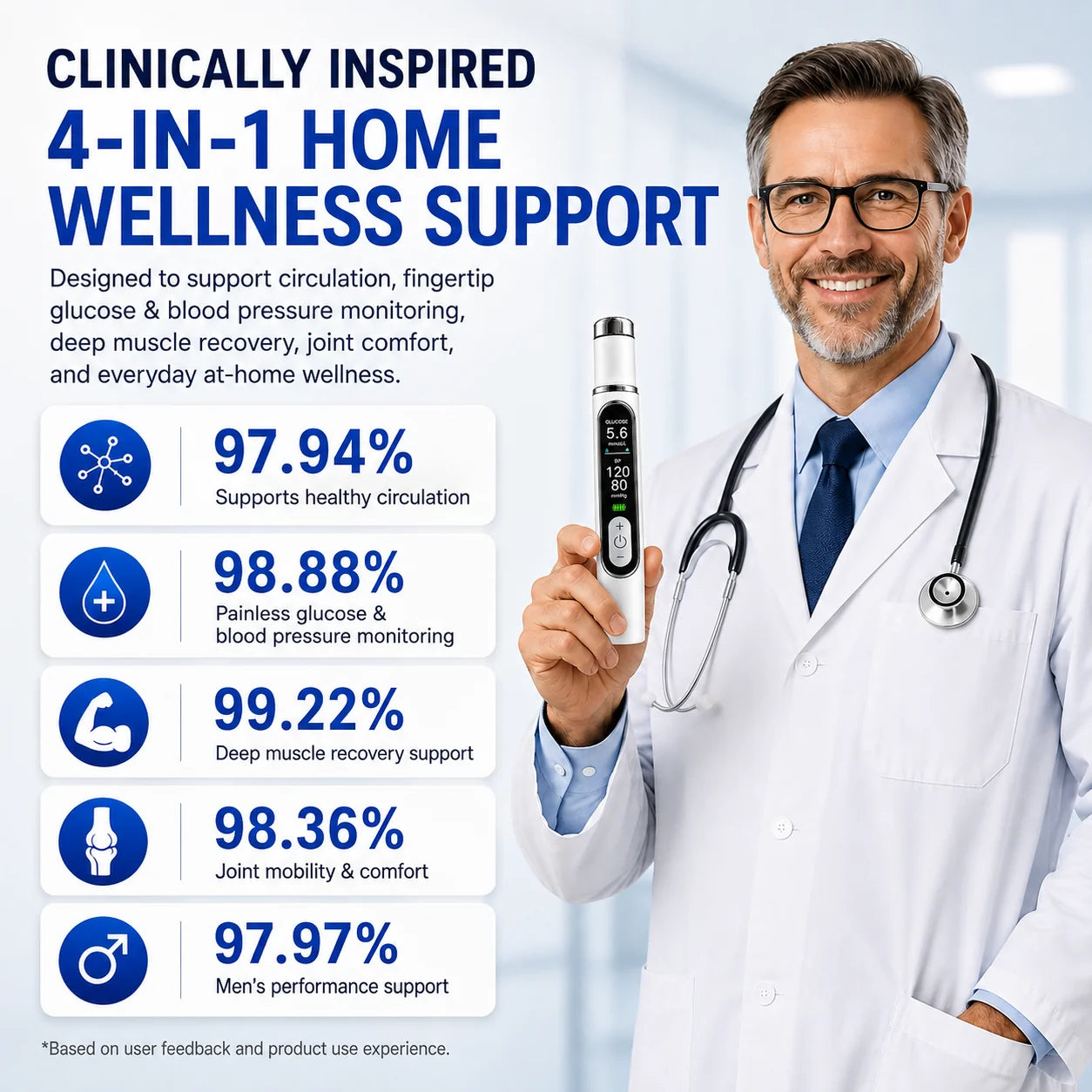 VitaFusion | 4-in-1 Wellness Solution