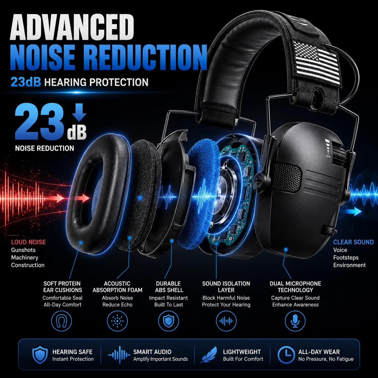 SoundGuard – Tactical Electronic Hearing Defender