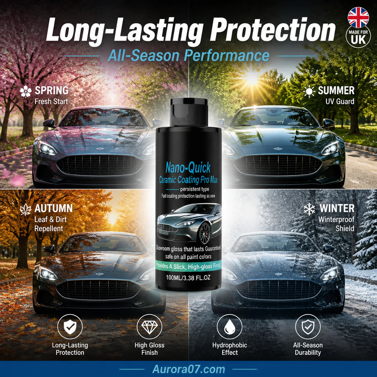 DiamondGloss – Instant Ceramic Spray
