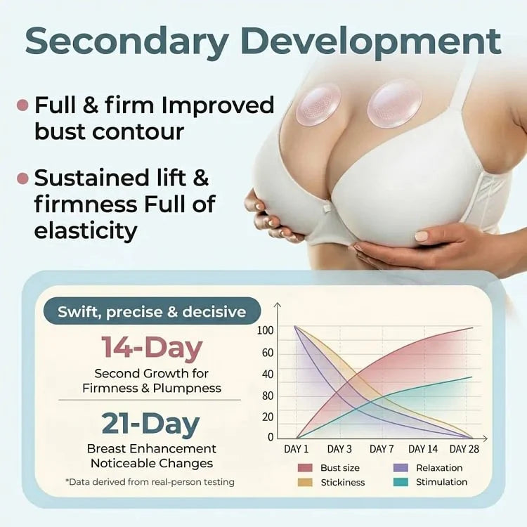 Liftelle – Advanced Bust Care Patch