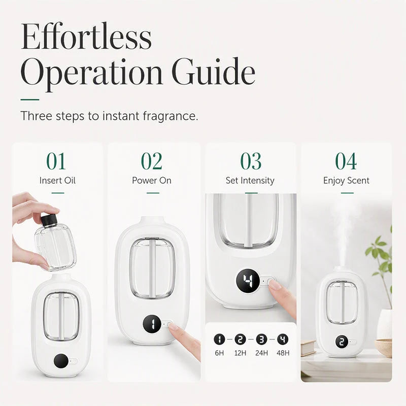 AromaFlex – Rechargeable Automatic Fragrance Diffuser