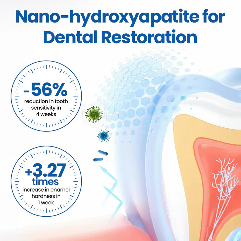 NESLEMY™ NanoHAP Tooth Defense Serum
