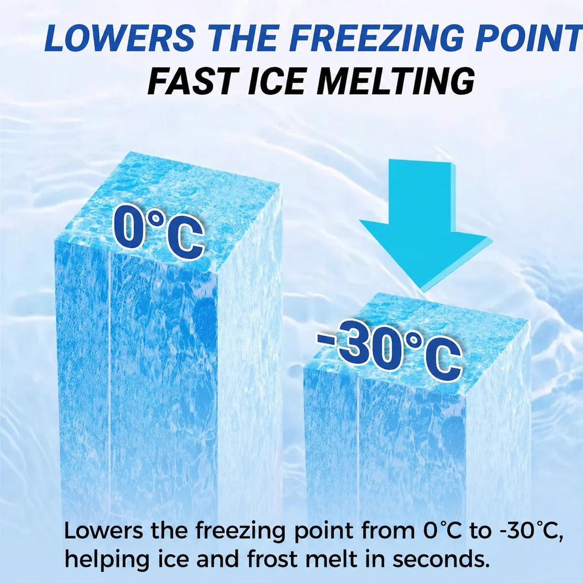 FrostEase – Fridge & Freezer Defrosting Spray