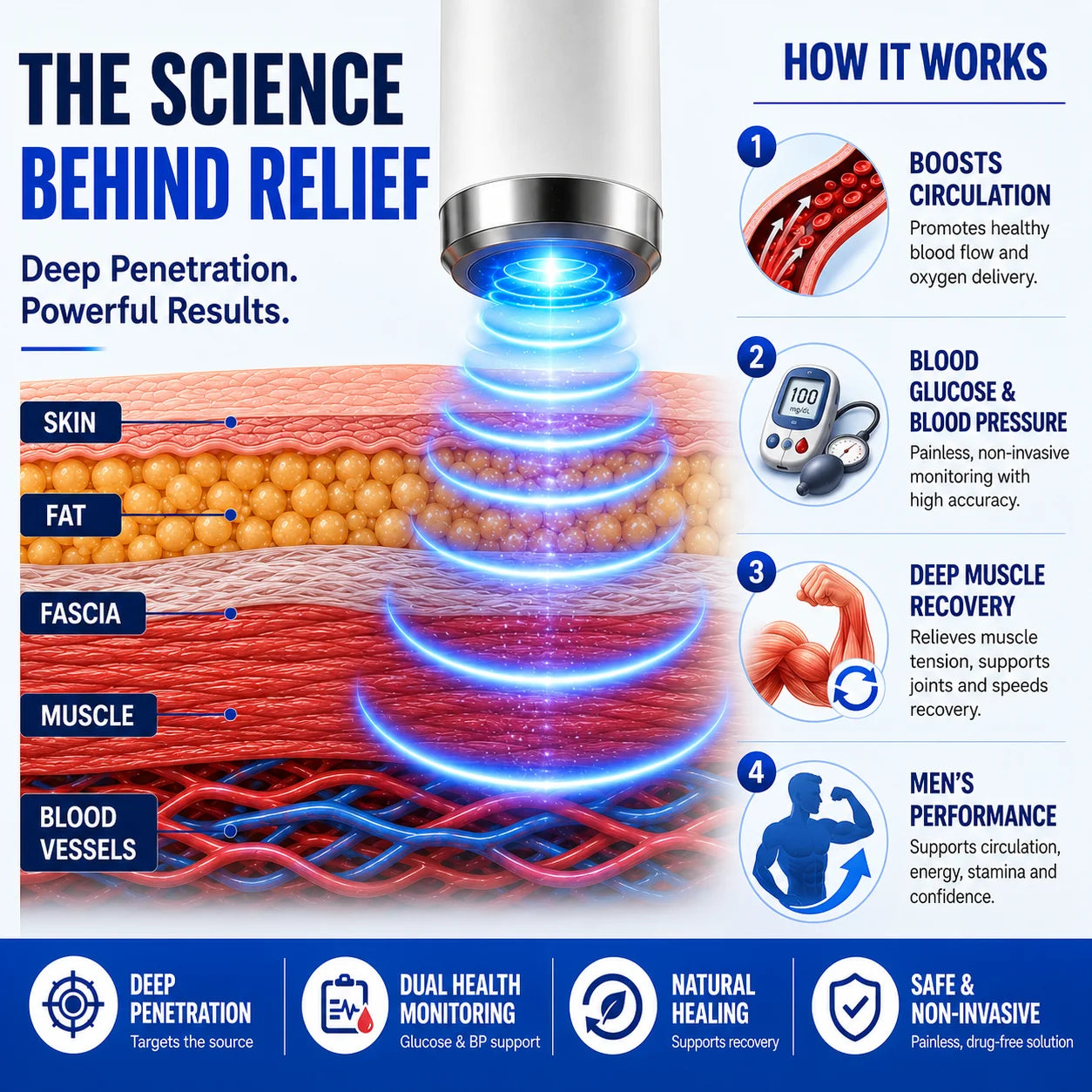 VitaFusion | 4-in-1 Wellness Solution