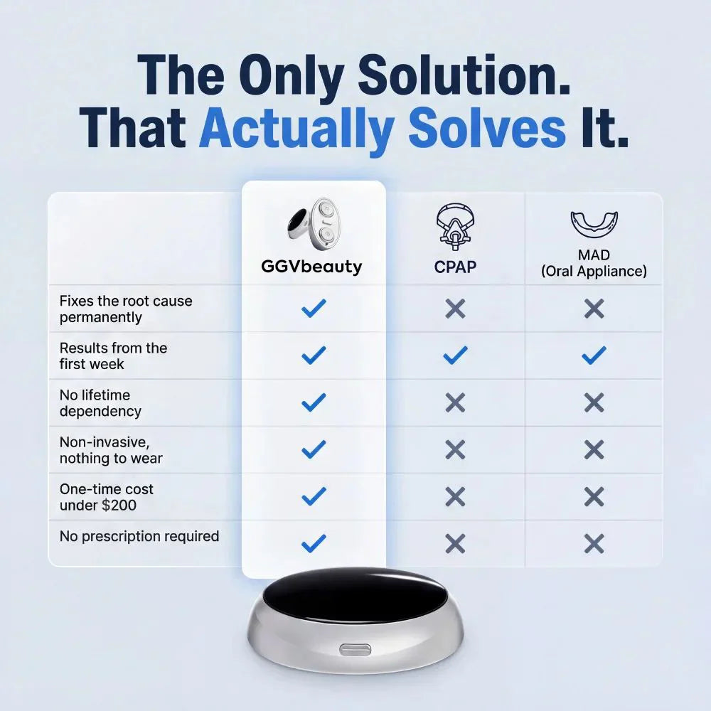 SleepTone – Throat Muscle Conditioning Sleep Device