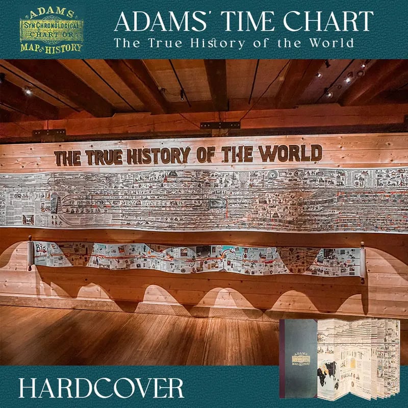 HistoryVista Chart – Journey Through 6,000 Years