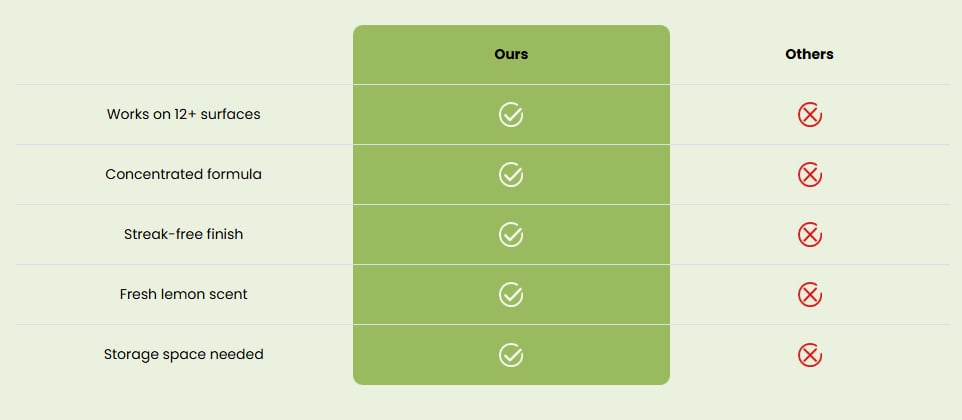 Cleaner comparison chart