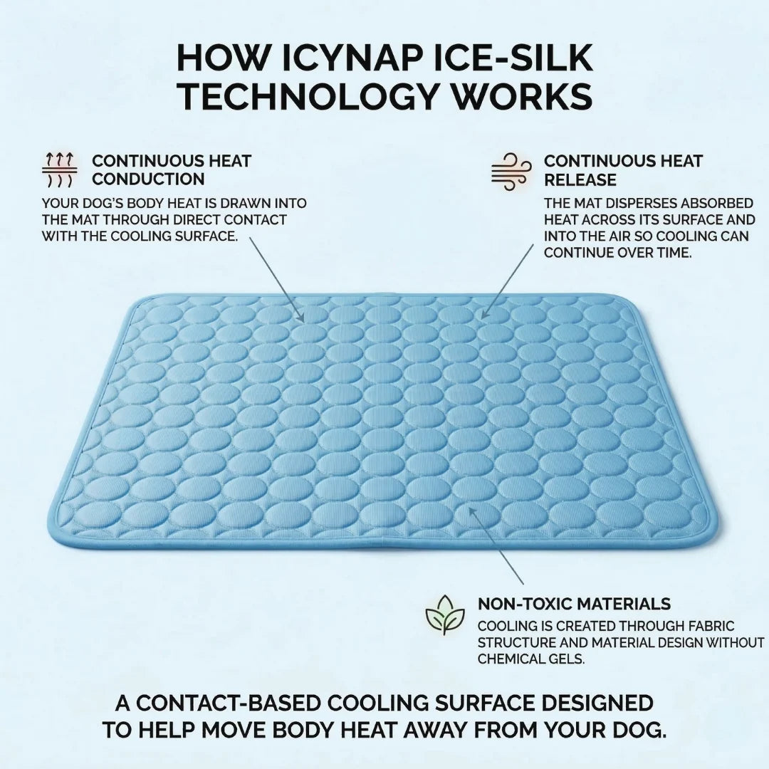 PolarComfort – Breathable Pet Cooling Bed
