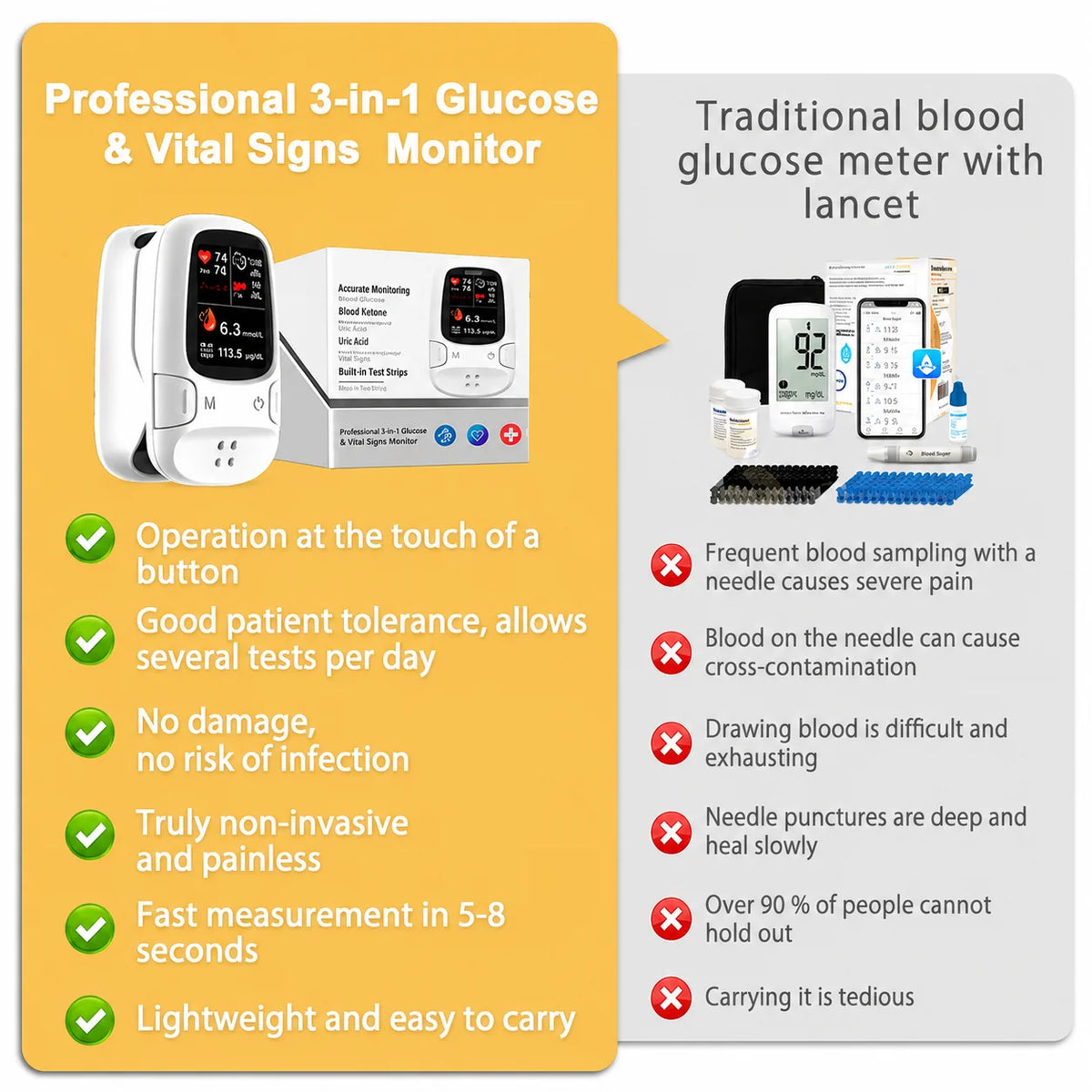 VitaSense – Multi-Function Health Monitoring Device