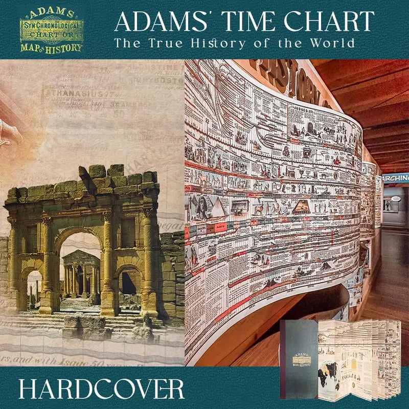 HistoryVista Chart – Journey Through 6,000 Years