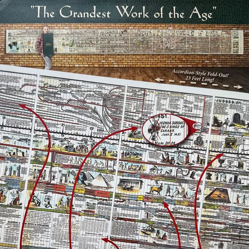 HistoryVista Chart – Journey Through 6,000 Years