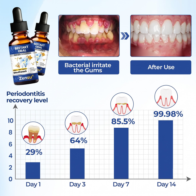 BeeTakt – Advanced Oral Repair Solution