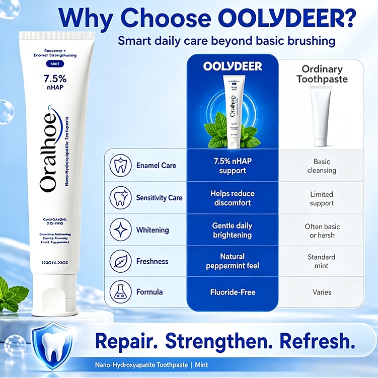 Dentiva – Nano-Hydroxyapatite Daily Toothpaste
