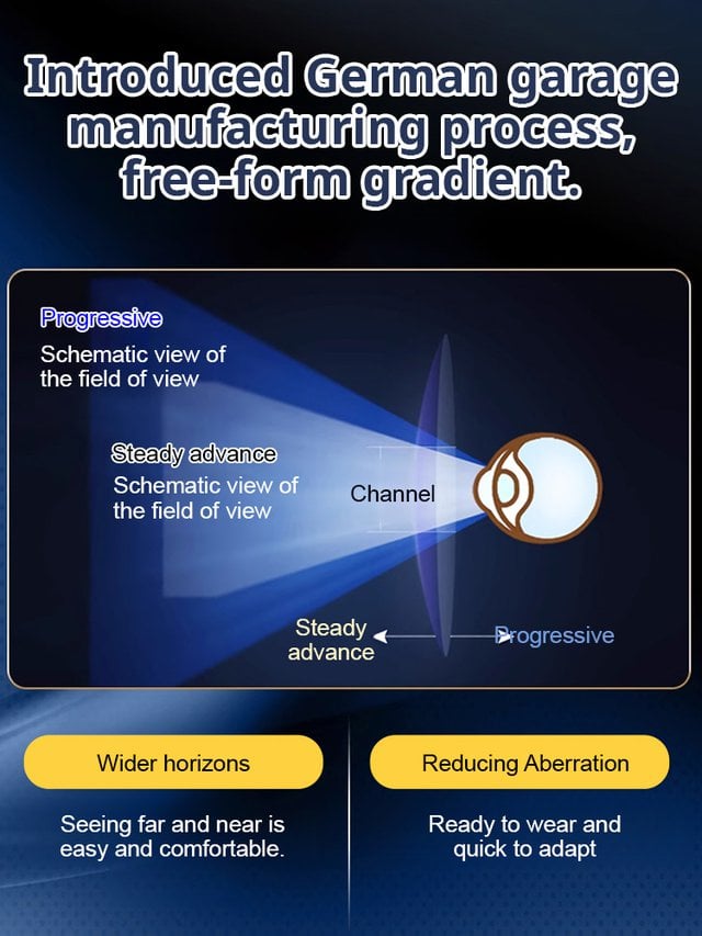 💥⏰✨Color-changing Anti-blue Light Presbyopia Glasses