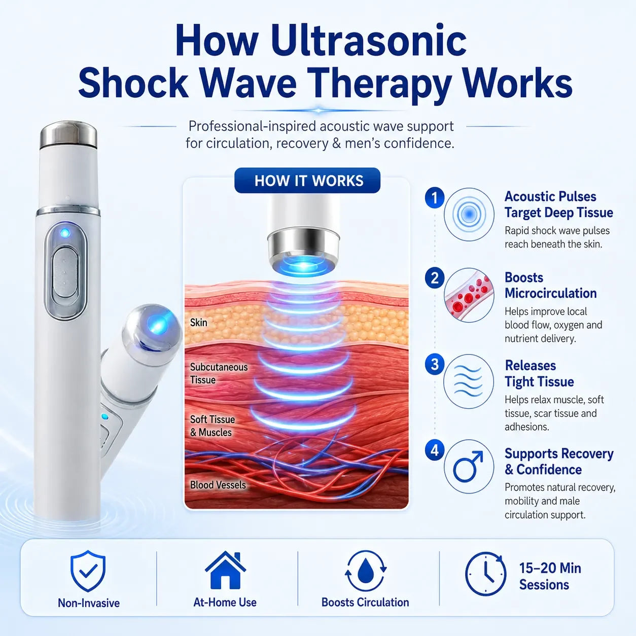 PulseRevive – Acoustic Therapy Recovery Device