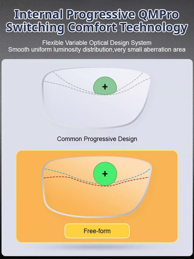 💥⏰✨Color-changing Anti-blue Light Presbyopia Glasses