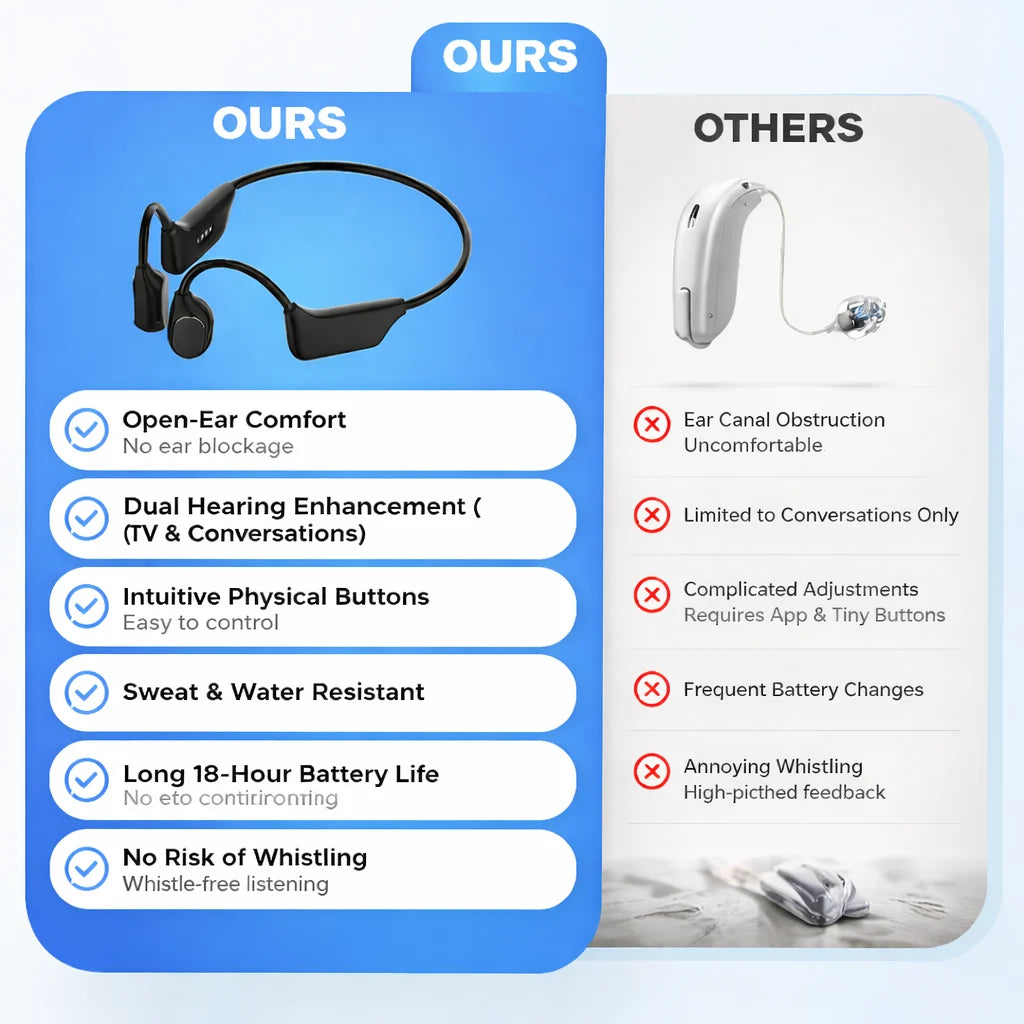 HearEase – Smart Digital Hearing Aid