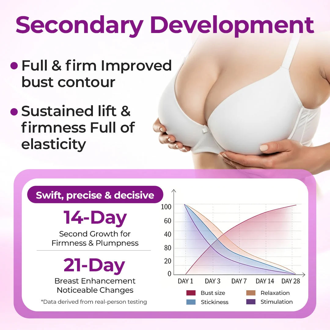 FemmeCurve – Volumizing Bust Oil