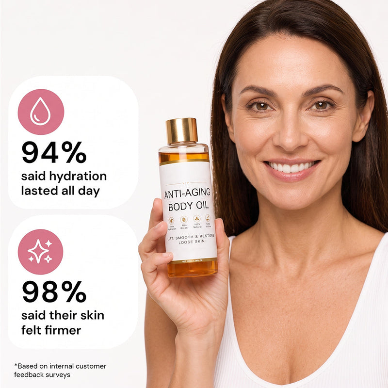 FirmAura – Intensive Body Smoothing & Firming Oil