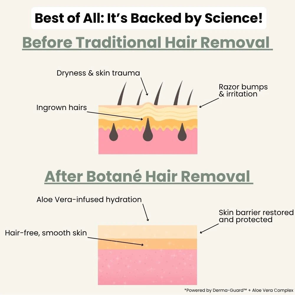 GlimTouch – Instant Smooth Hair Removal Cream