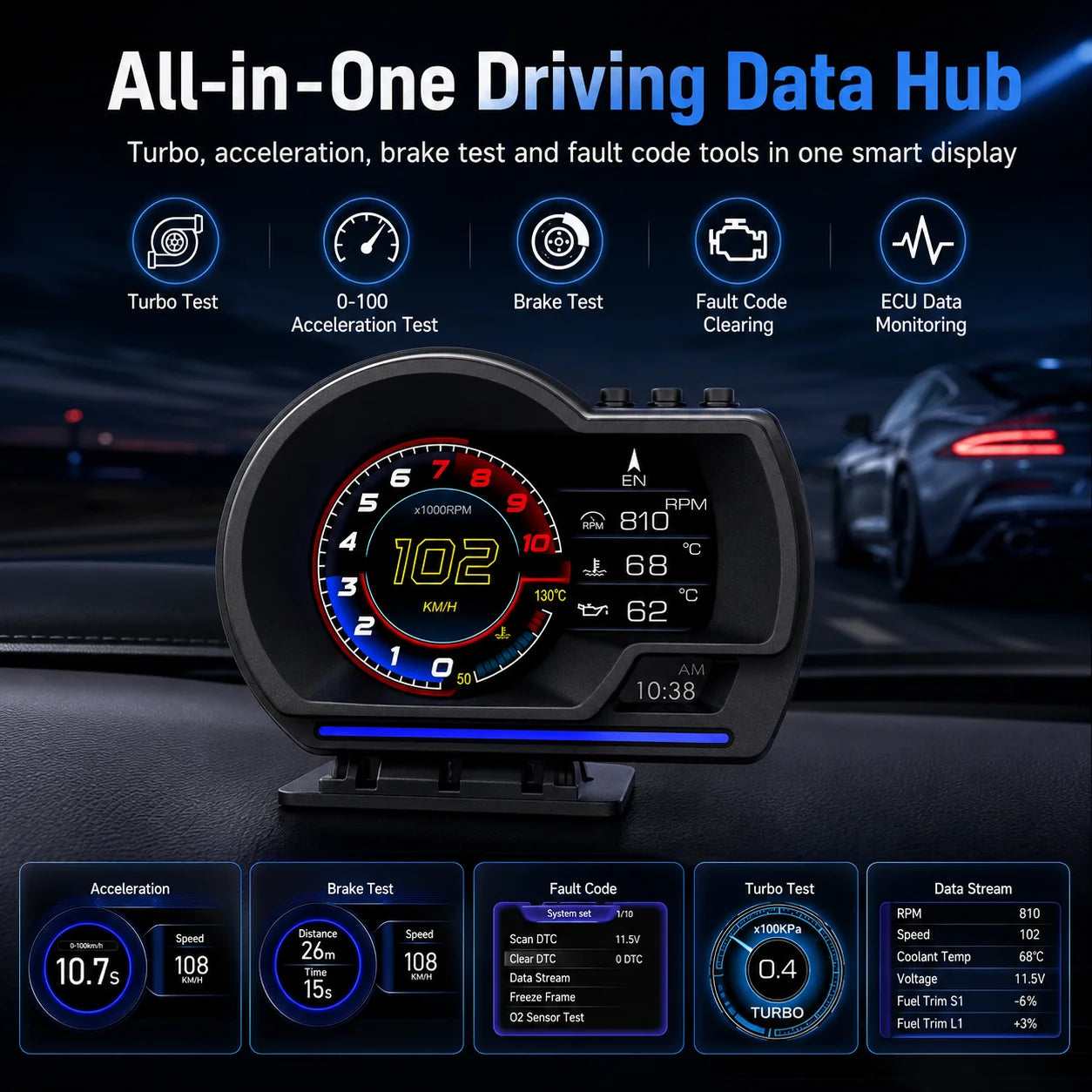 DriveSync – Advanced Digital Dashboard Display System