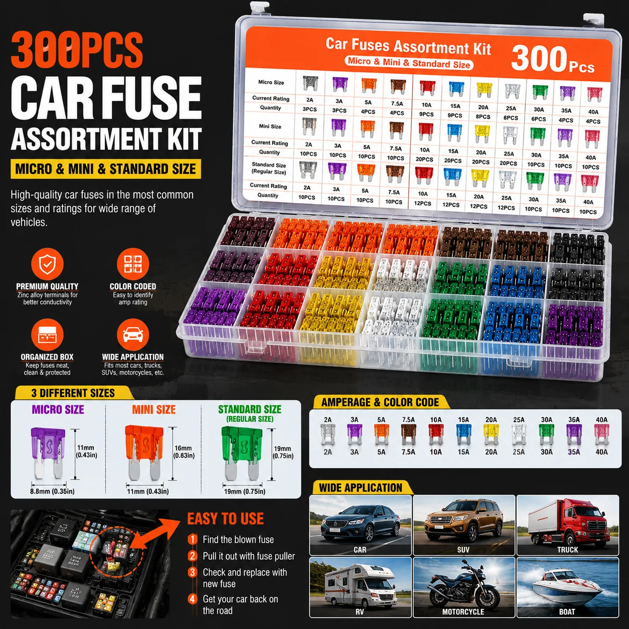 CircuitGuard – Complete Vehicle Fuse Assortment Kit