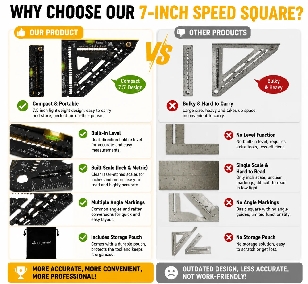 AngleMaster – Multi-Angle Measuring Tool