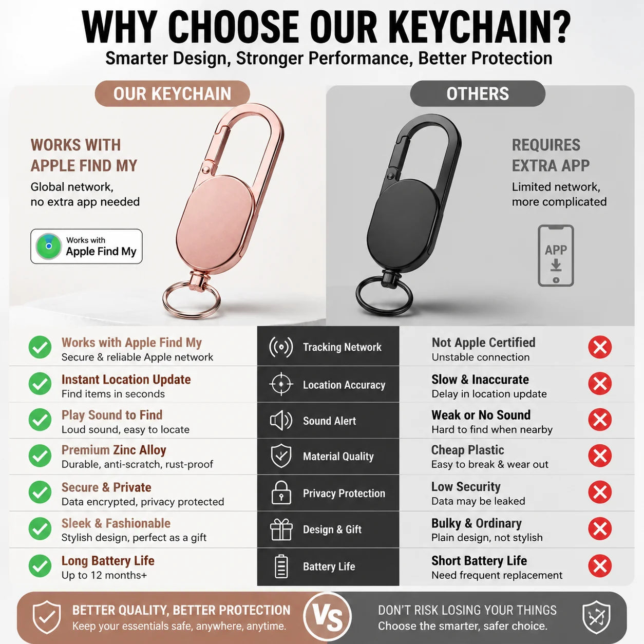 TrackGuard – Smart Key Finder