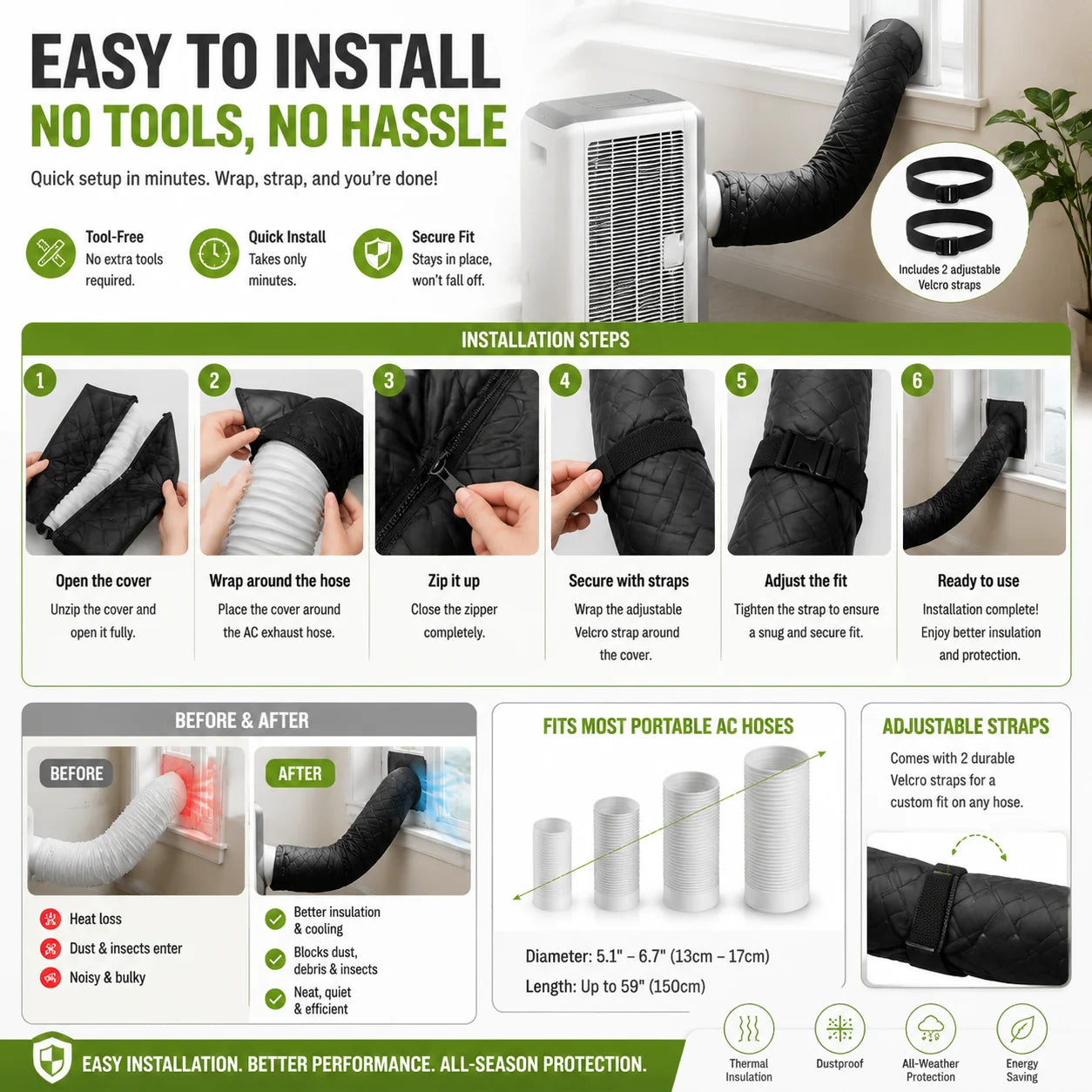 PipeShield – Insulated AC Hose Cover