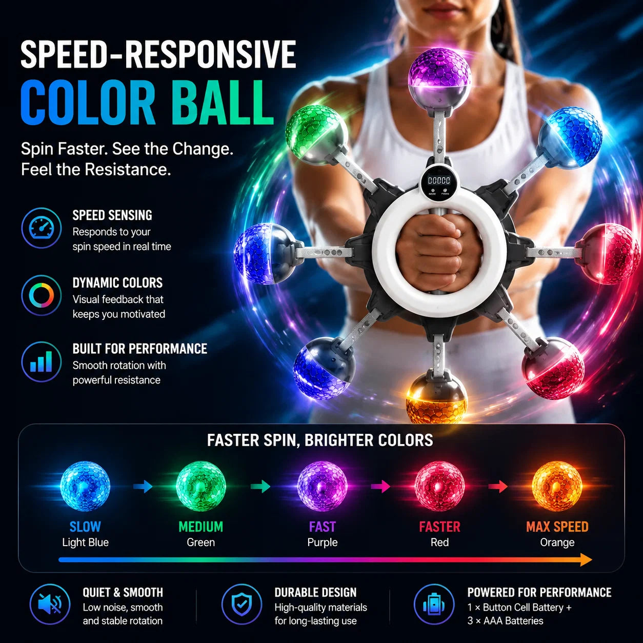 PowerGrip – 360° Wrist & Forearm Trainer
