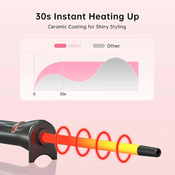 SpiralGlow – Ultra-Slim Curling Wand