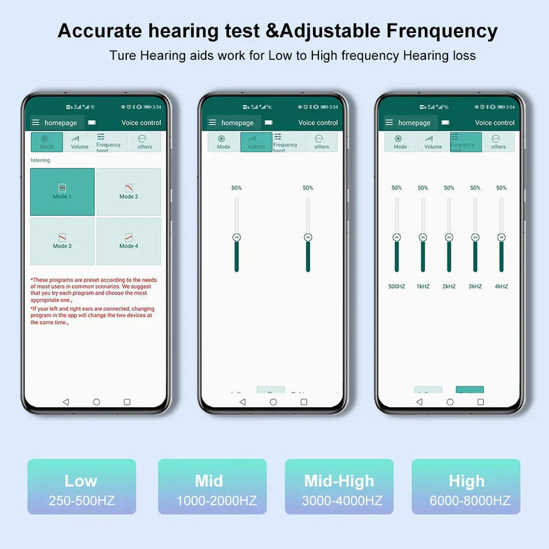 AudioAssist – Rechargeable Hearing Device