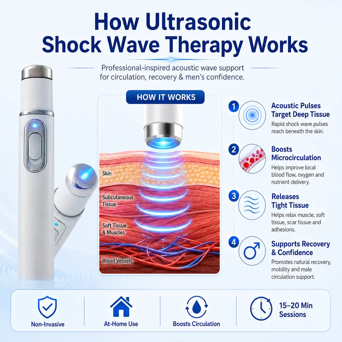 PulseVanta – At-Home Acoustic Shock Wave Therapy Massager