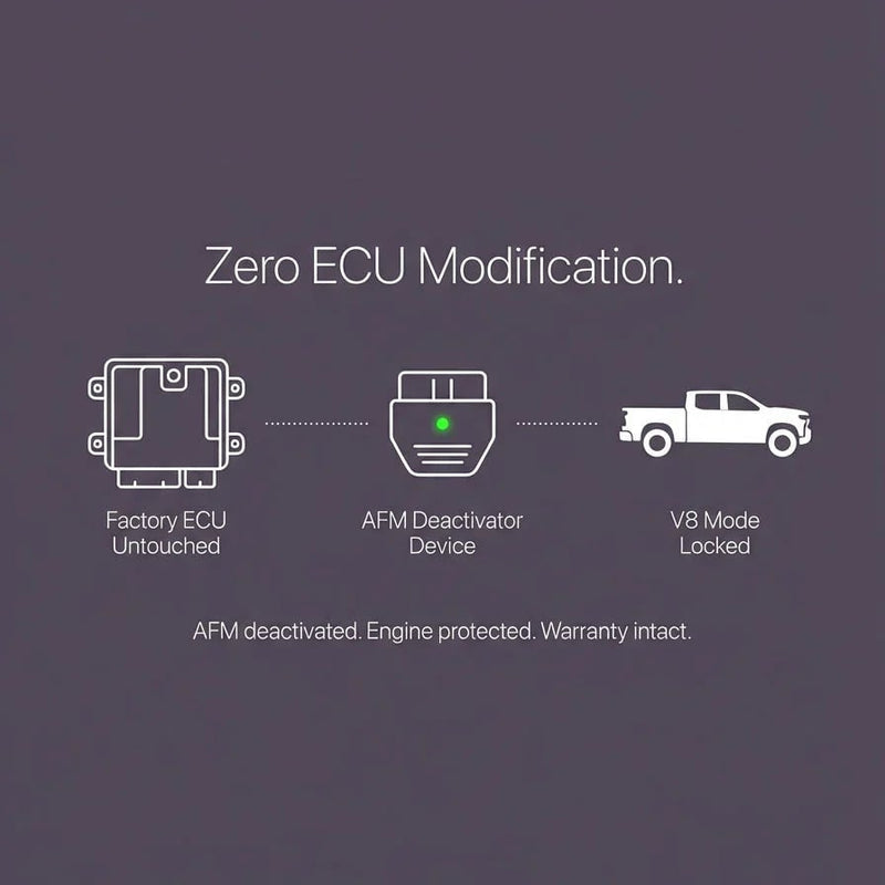 DriveSync – AFM DFM Performance Control Module