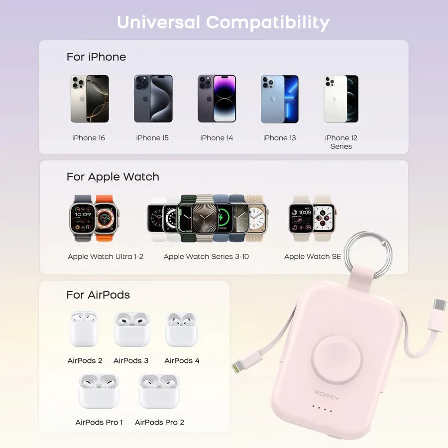 PowerCore – 5000mAh Portable Charger Power Bank