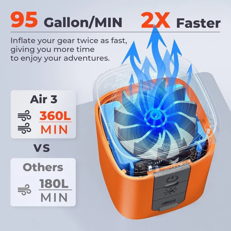AirSwift – Rapid Rechargeable Air Pump