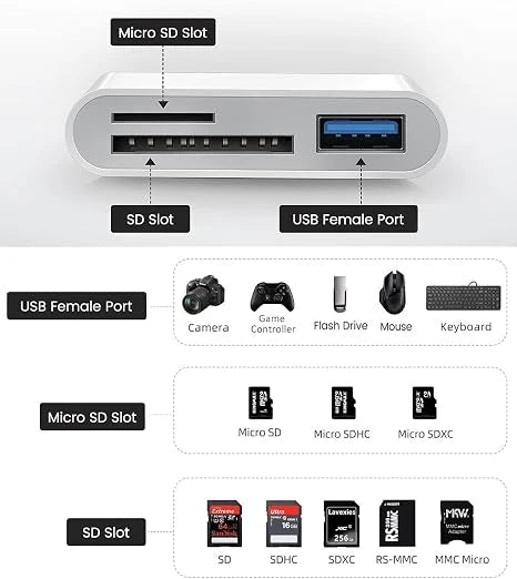 DataBridge – USB-C & Lightning SD/TF Card Reader Adapter