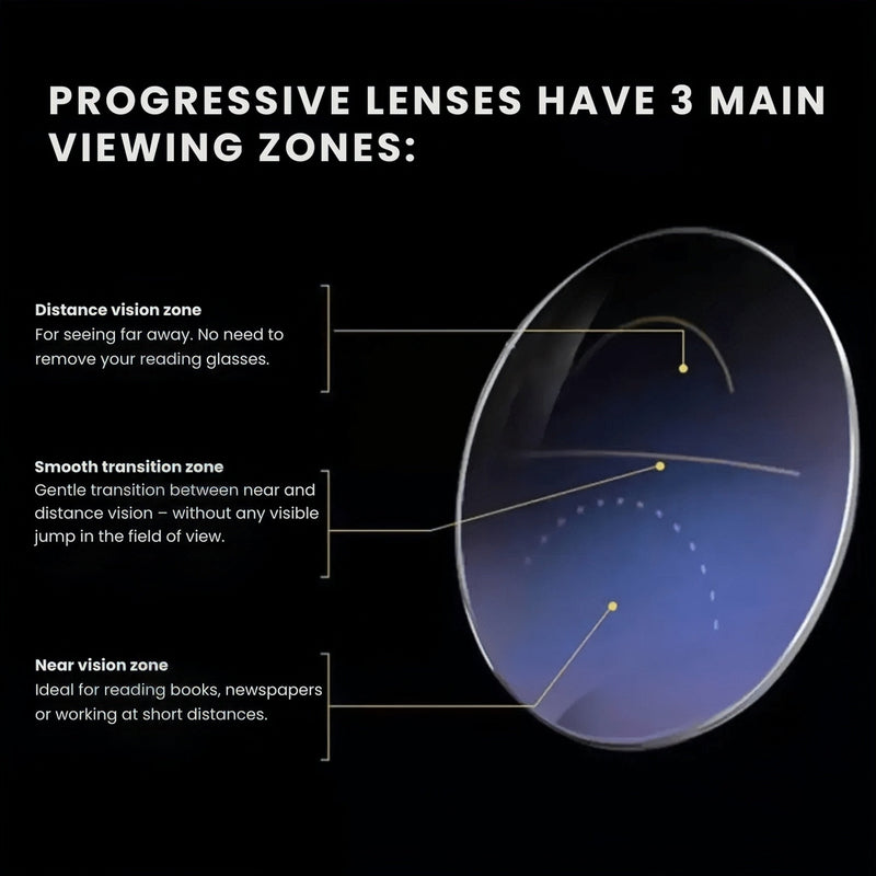 VisionellePrime – Smart Auto-Focus Reading Glasses
