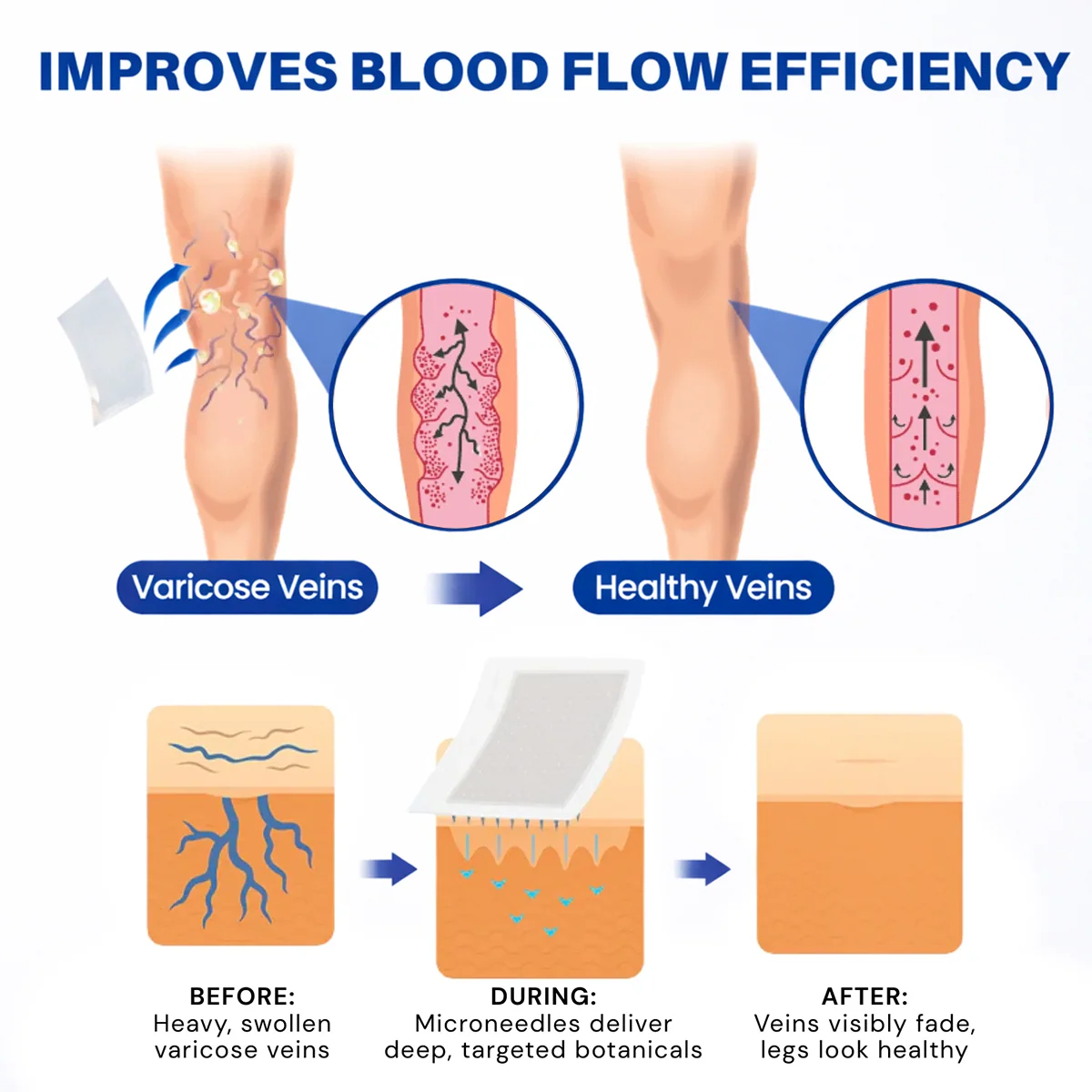 VenoLume – Diosmin & Hesperidin Microneedle Vein Patch