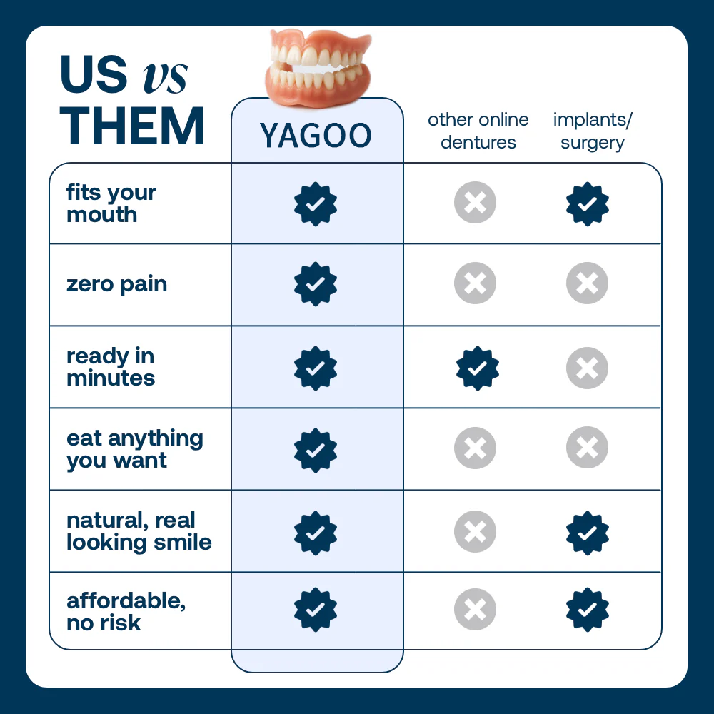 🌎Ends Today: 70% OFF! ⏰Yagoo™ Medical Full Denture with Strong Suctiond🦷Obtain American Dental Association (ADA) Certification