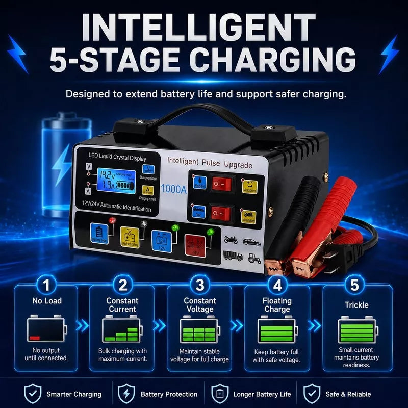 PowerCharge – 12V/24V Smart Battery Charger