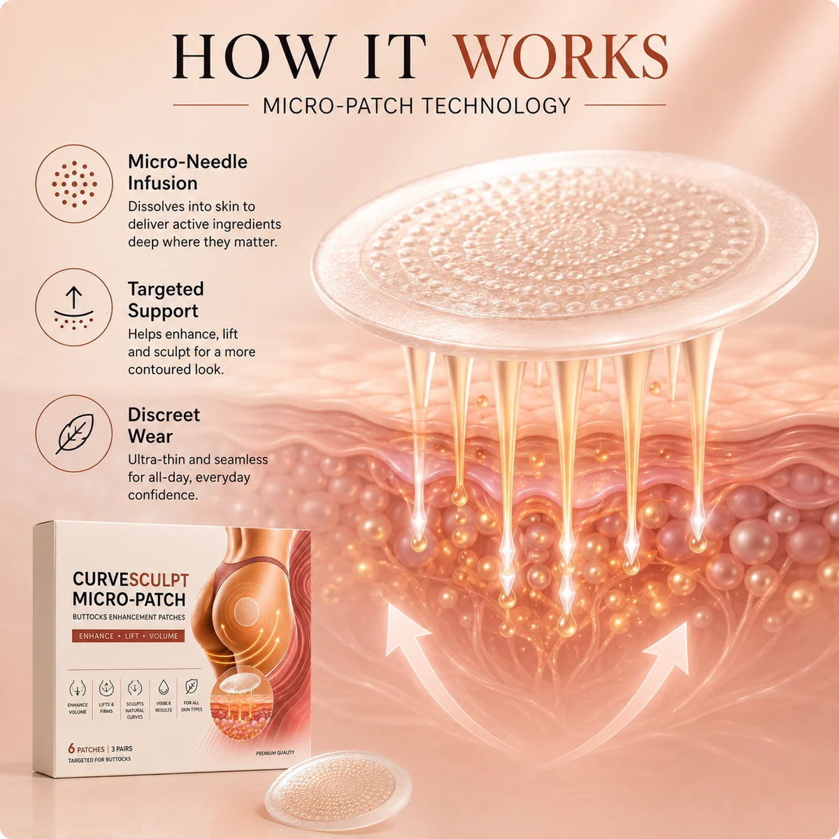 SmoothCurve – Targeted Body Care Micro-Patches