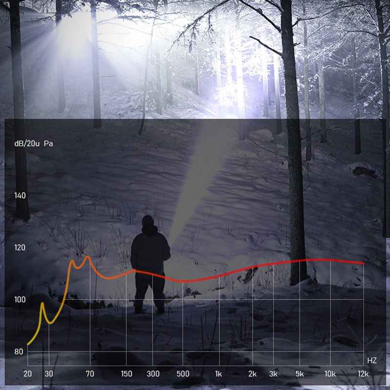 Super Strong Light Zoomable Flashlight