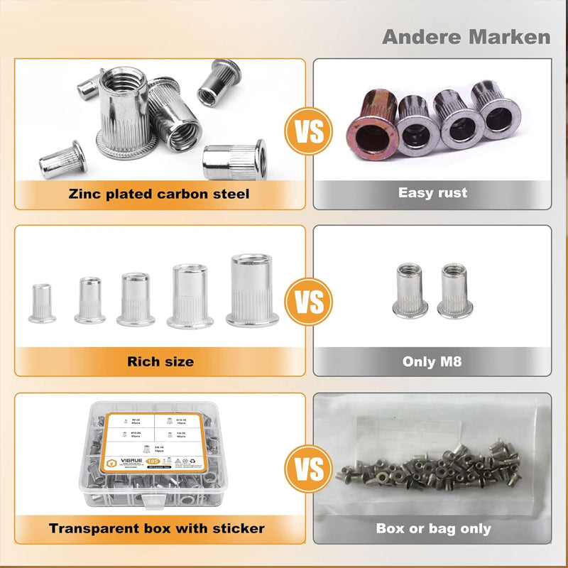 FixPro – Threaded Insert Nut Rivet Nuts Set